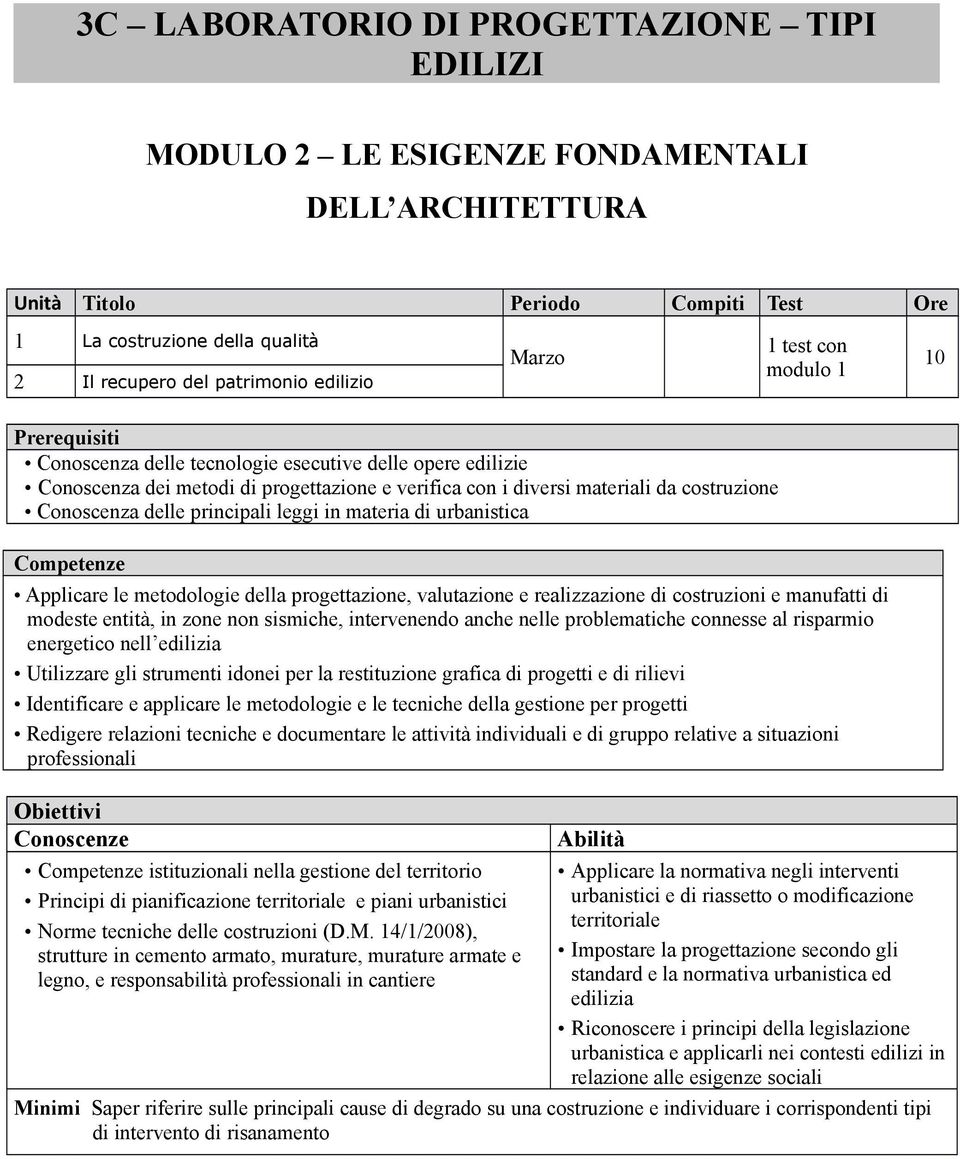 restituzione grafica di progetti e di rilievi Identificare e applicare le metodologie e le tecniche della gestione per progetti Redigere relazioni tecniche e documentare le attività individuali e di