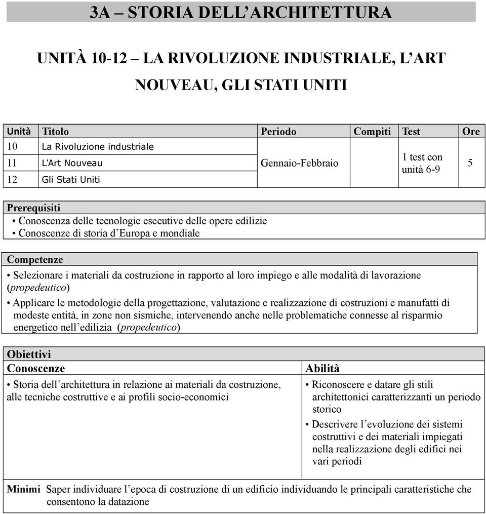 architettura in relazione ai materiali da costruzione, alle tecniche costruttive e ai profili socio-economici Riconoscere e datare gli stili architettonici caratterizzanti un periodo storico