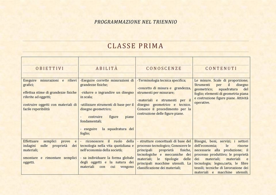 base per il disegno geometrico; - costruire figure piane fondamentali; -Terminologia tecnica specifica; -concetto di misura e grandezza, strumenti per misurare; -materiali e strumenti per il disegno