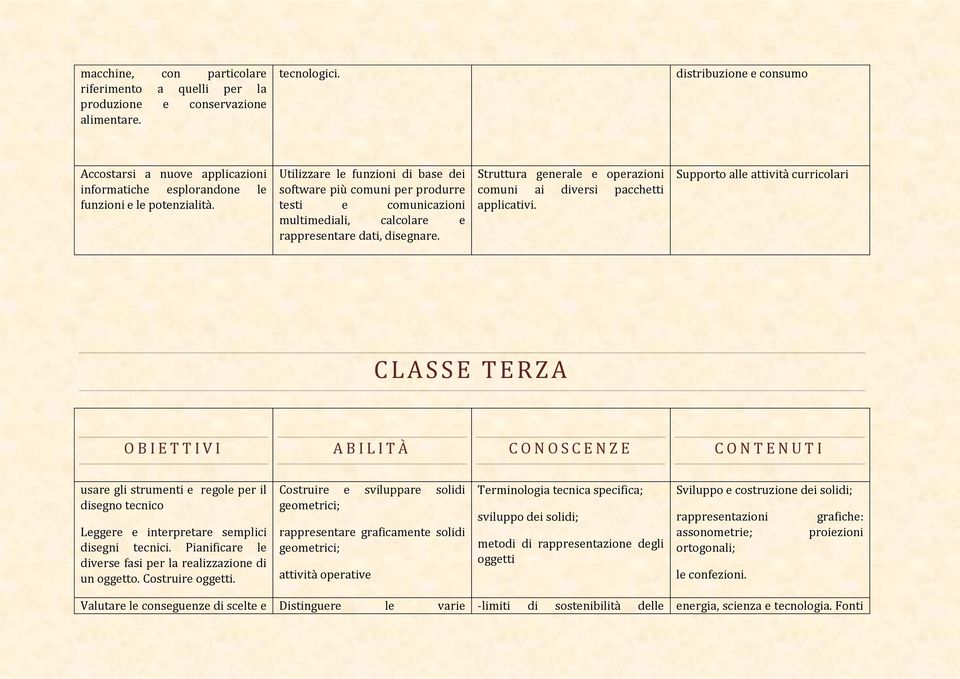 Utilizzare le funzioni di base dei software più comuni per produrre testi e comunicazioni multimediali, calcolare e rappresentare dati, disegnare.