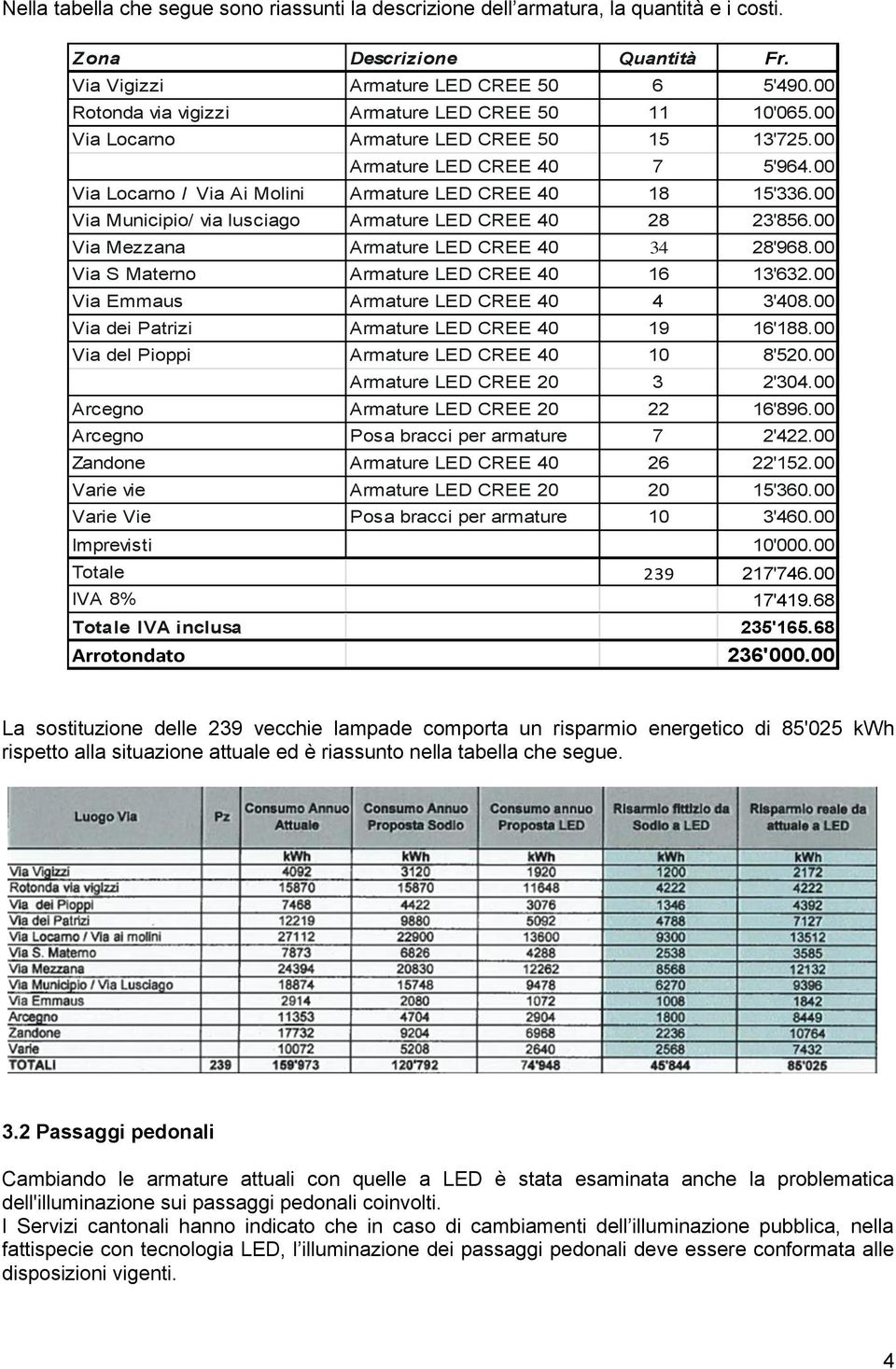 00 Via Municipio/ via lusciago Armature LED CREE 40 28 23'856.00 Via Mezzana Armature LED CREE 40 34 28'968.00 Via S Materno Armature LED CREE 40 16 13'632.00 Via Emmaus Armature LED CREE 40 4 3'408.