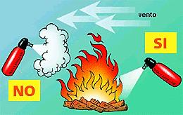Estintori a polvere e CO2 USO DEGLI ESTINTORI TRATTO DA ABC DELL ANTINCENDIO 1.