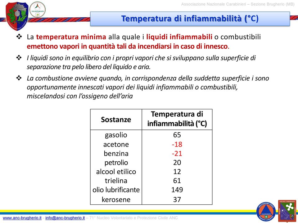 La combustione avviene quando, in corrispondenza della suddetta superficie i sono opportunamente innescati vapori dei liquidi infiammabili o combustibili,