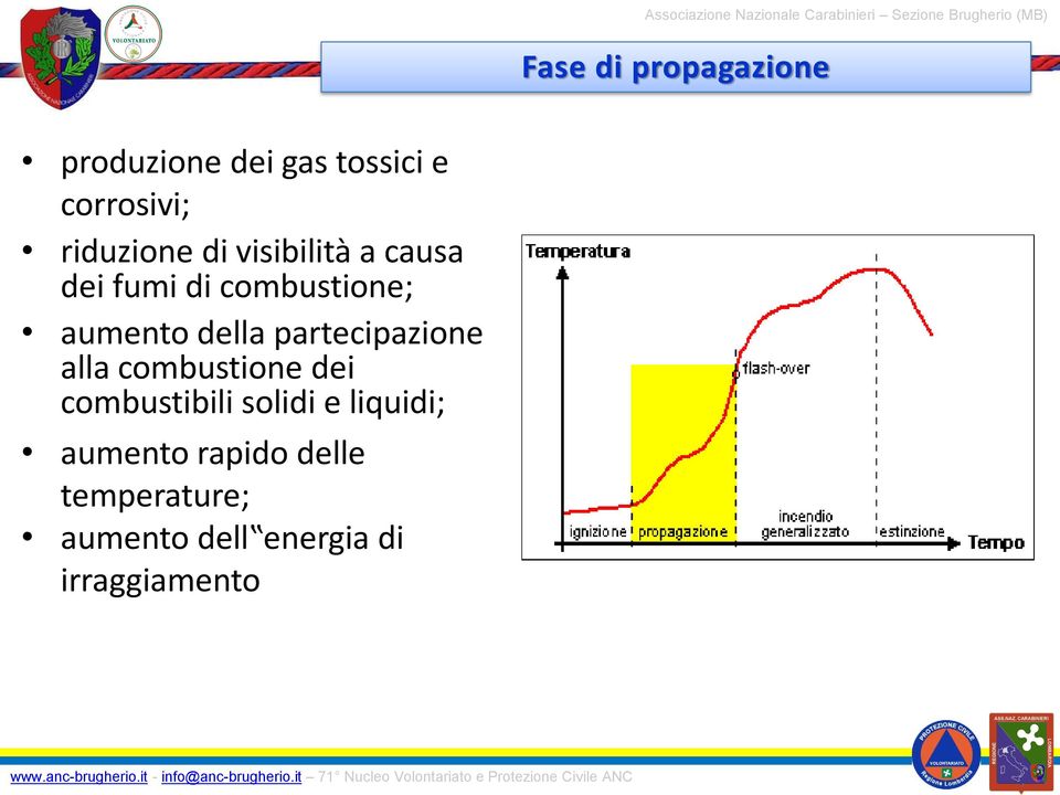 di combustione; aumento della partecipazione alla combustione dei combustibili