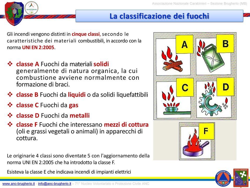 classe B Fuochi da liquidi o da solidi liquefattibili classe C Fuochi da gas classe D Fuochi da metalli classe F Fuochi che interessano mezzi di cottura (oli e grassi