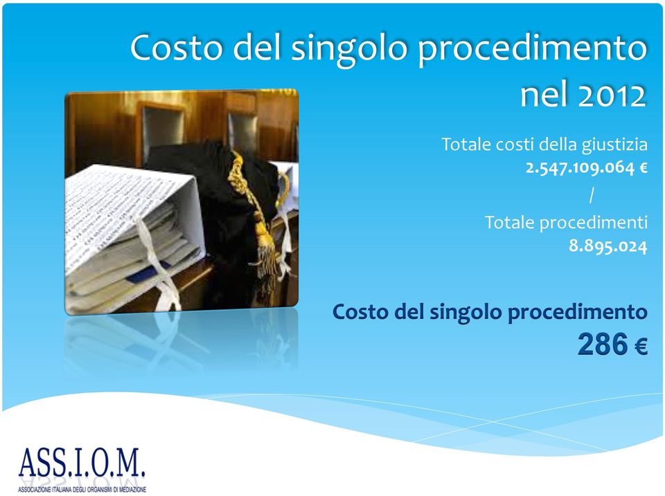 547.109.064 / Totale procedimenti 8.