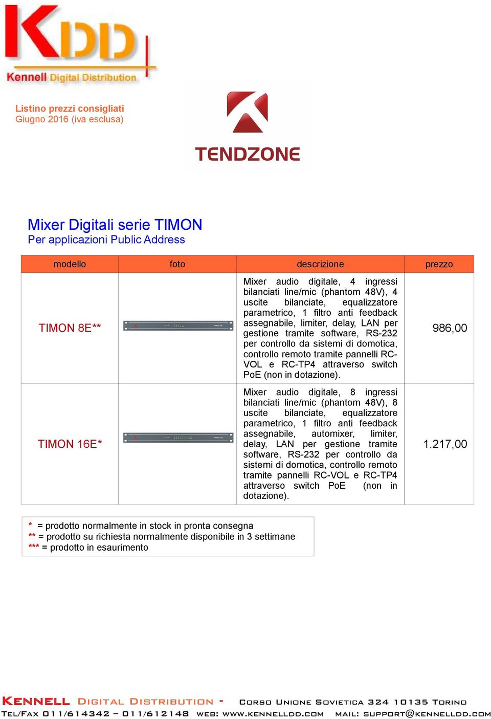 tramite pannelli RC- VOL e RC-TP4 attraverso switch PoE (non in dotazione).