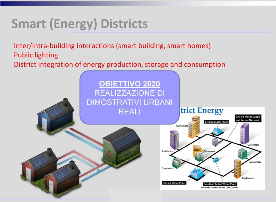 lighting District integration of energy production,