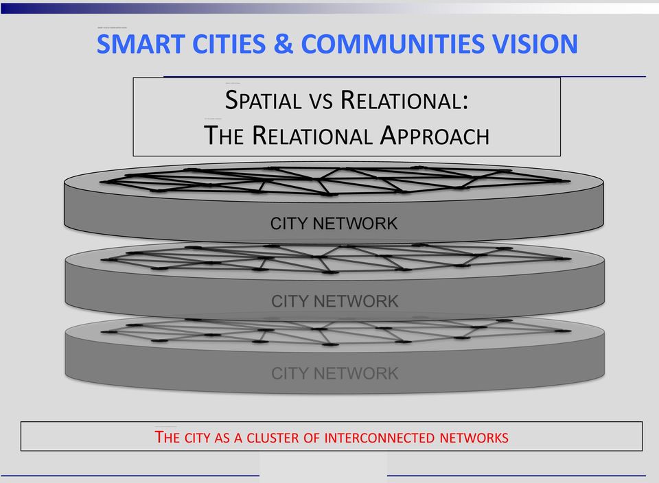 RELATIONAL APPROACH CITY NETWORK