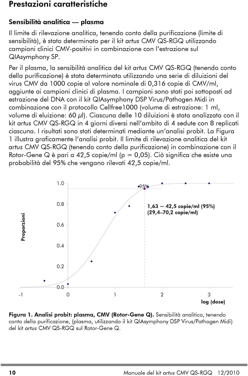 Per il plasma, la sensibilità analitica del kit artus CMV QS-RGQ (tenendo conto della purificazione) è stata determinata utilizzando una serie di diluizioni del virus CMV da 1000 copie al valore