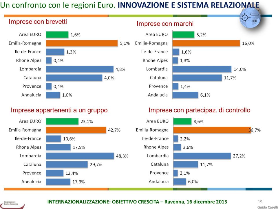 INNOVAZIONE E