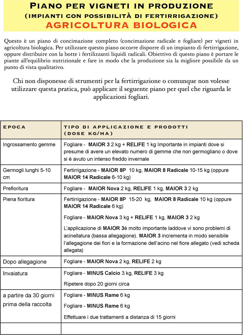 Obiettivo di questo piano è portare le piante all equilibrio nutrizionale e fare in modo che la produzione sia la migliore possibile da un punto di vista qualitativo.