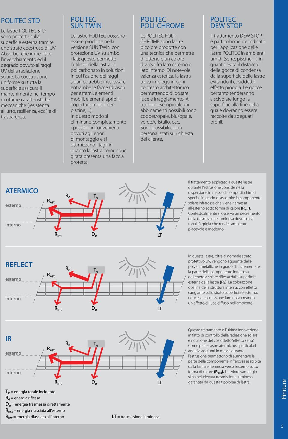 POLITEC SUN TWIN Le lastre POLITEC possono essere prodotte nella versione SUN TWIN con protezione UV su ambo i lati; questo permette l utilizzo della lastra in policarbonato in soluzioni in cui l