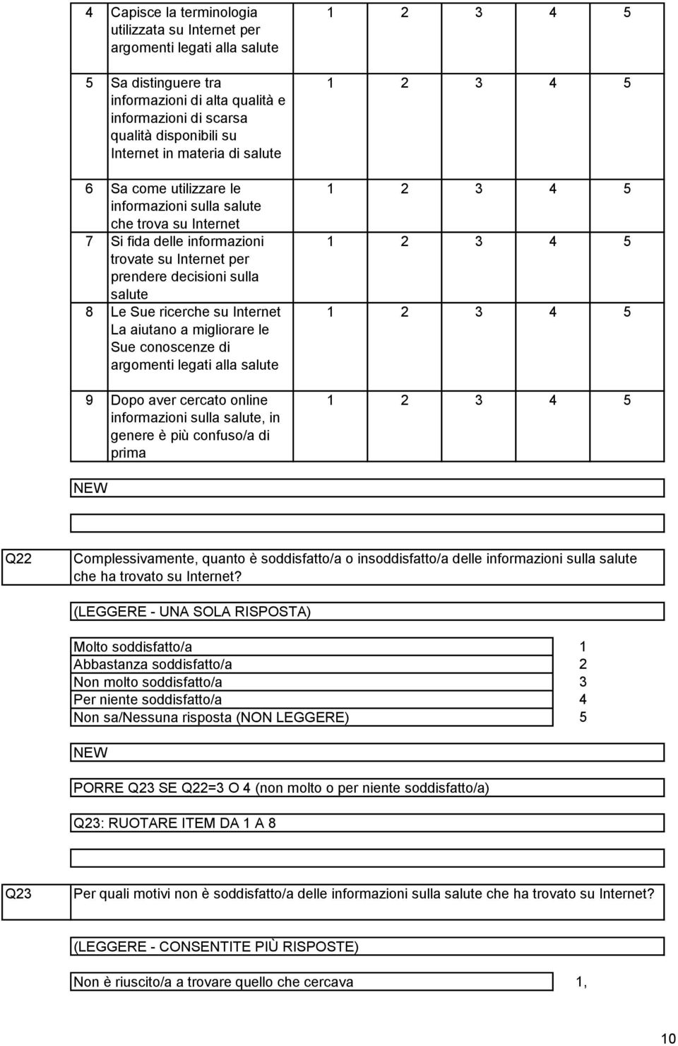 aiutano a migliorare le Sue conoscenze di argomenti legati alla salute 9 Dopo aver cercato online informazioni sulla salute, in genere è più confuso/a di prima Q Complessivamente, quanto è