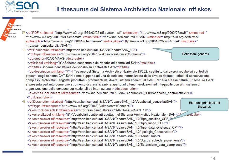 skos Definizioni generali