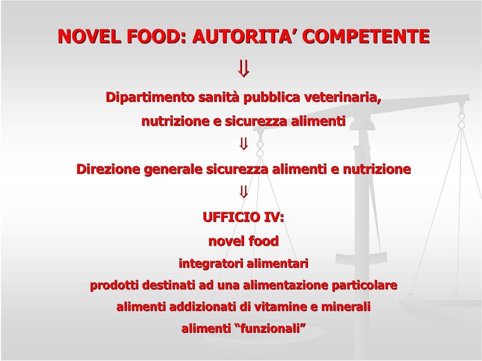 nutrizione UFFICIO IV: novel food integratori alimentari prodotti destinati ad