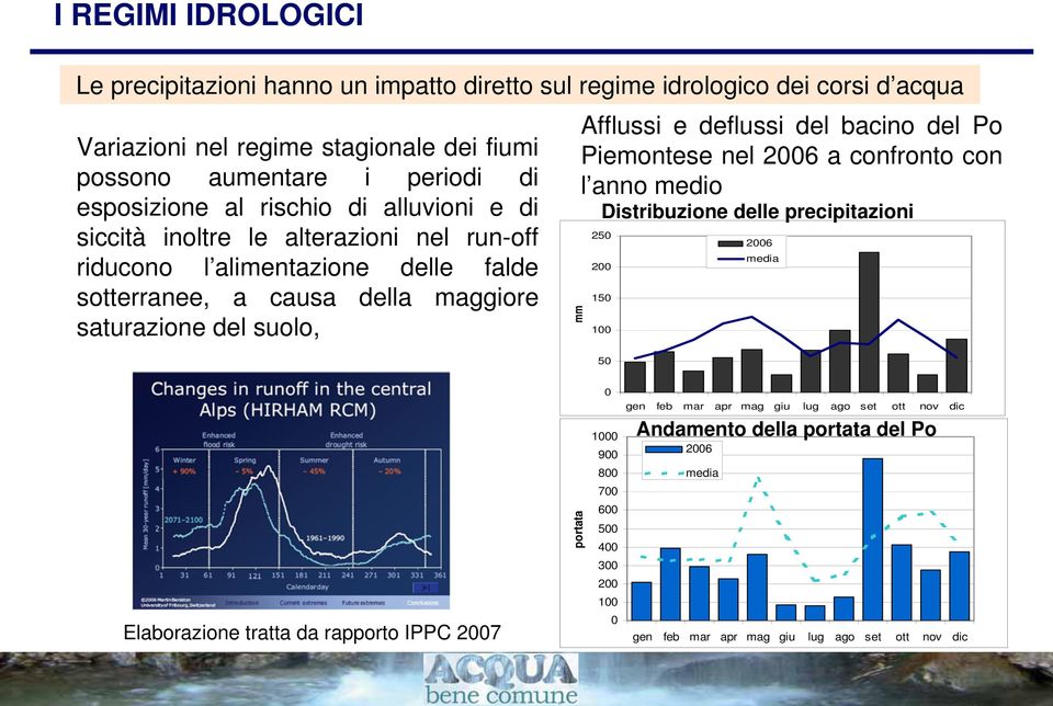 Afflussi e deflussi del bacino del Po Piemontese nel 2006 a confronto con l anno medio mm Distribuzione delle precipitazioni 250 200 150 100 50 2006 media Elaborazione tratta da rapporto