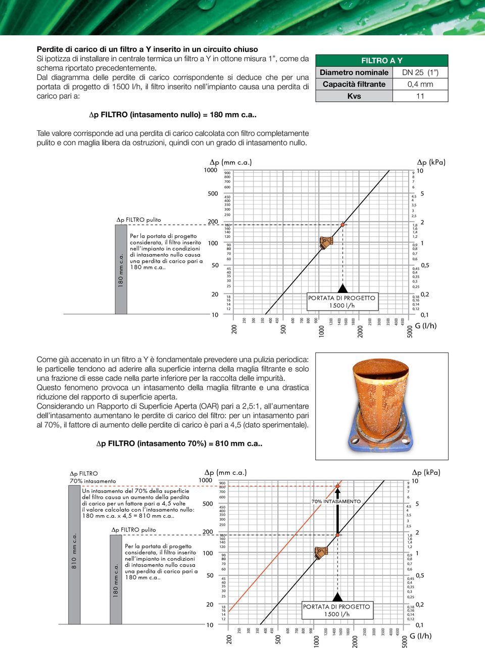 nominale DN ( ) Capacità filtrante mm Kvs Dp FILTRO (intasamento nullo) = mm c.a.. Tale valore corrisponde ad una perdita di carico calcolata con filtro completamente pulito e con maglia libera da ostruzioni, quindi con un grado di intasamento nullo.