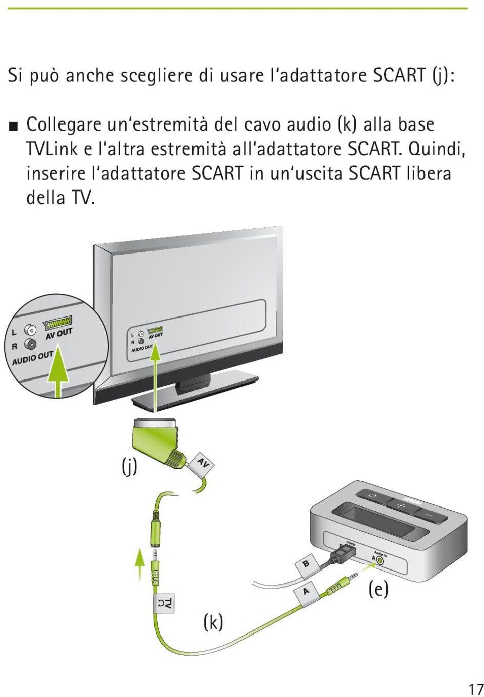 l altra estremità all adattatore SCART.