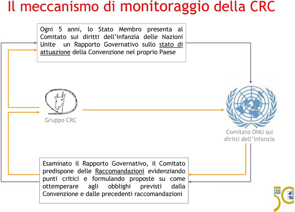 sui diritti dell infanzia Esaminato il Rapporto Governativo, il Comitato predispone delle Raccomandazioni evidenziando