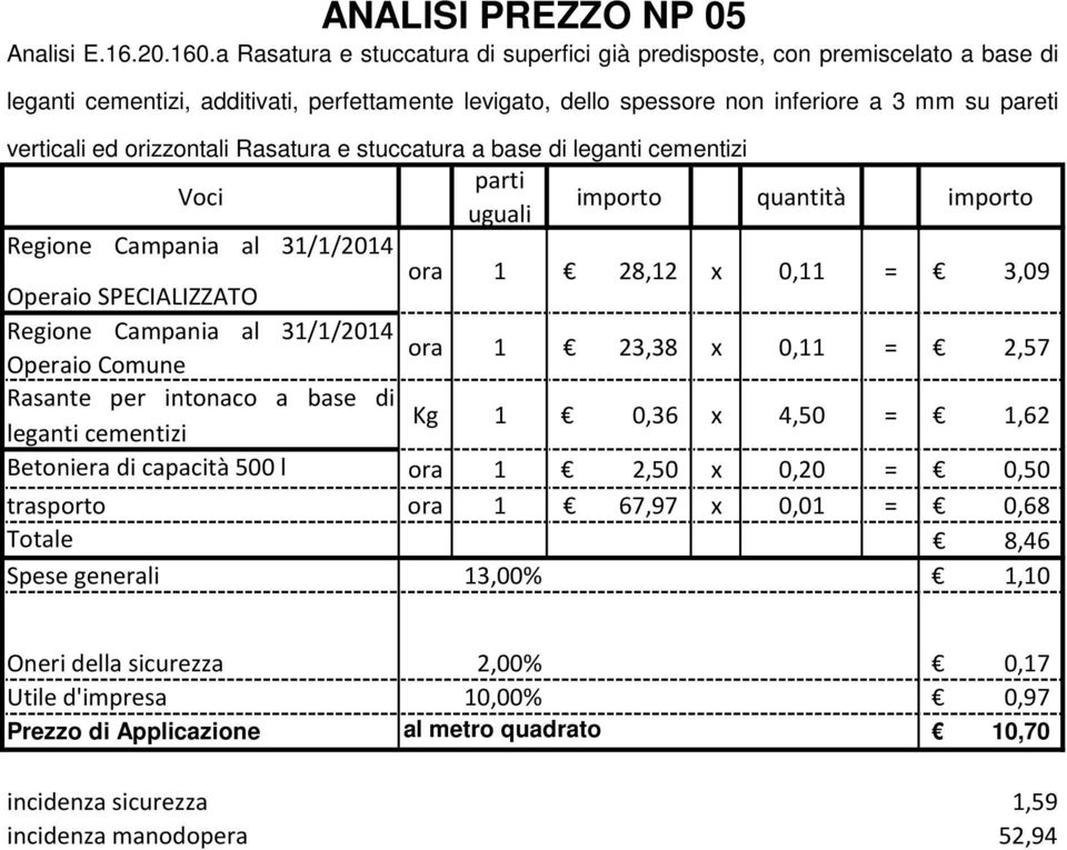 pareti verticali ed orizzontali Rasatura e stuccatura a base di leganti cementizi ora 1 28,12 x 0,11 = 3,09 ora 1 23,38 x 0,11 = 2,57 Rasante per intonaco a base di Kg leganti