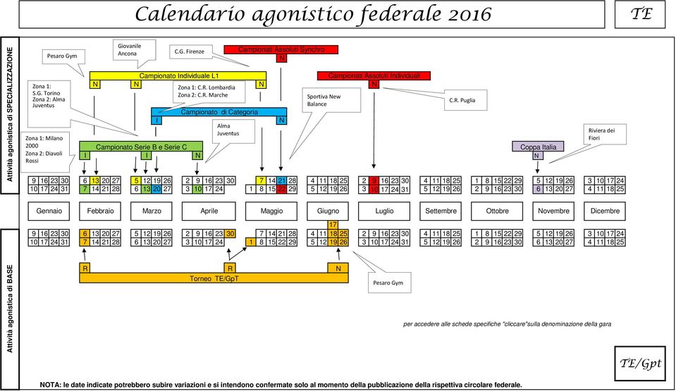 Campionati Assoluti Individuali Zona 1: C.. Lombardia Zona 2: C.. Marche Sportiva ew Balance Alma Juventus Campionato Serie B e Serie C I I C.