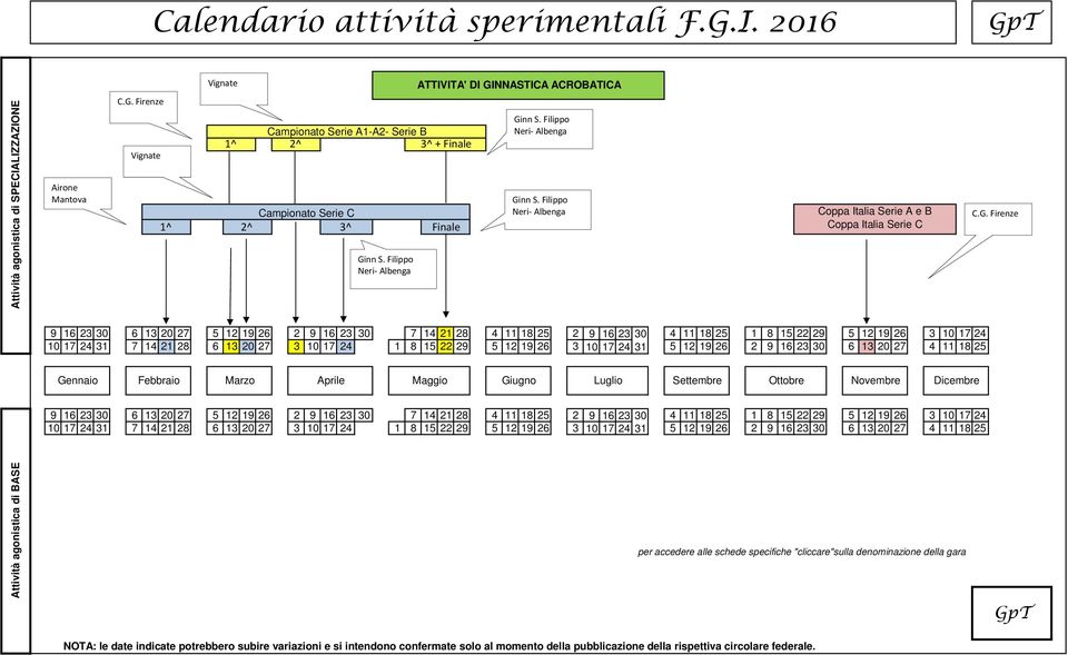 Campionato Serie C 1^ 2^ 3^ Finale Ginn S. Filippo eri- Albenga ATTIVITA' DI GIASTICA ACOBATICA Ginn S. Filippo eri- Albenga Ginn S.