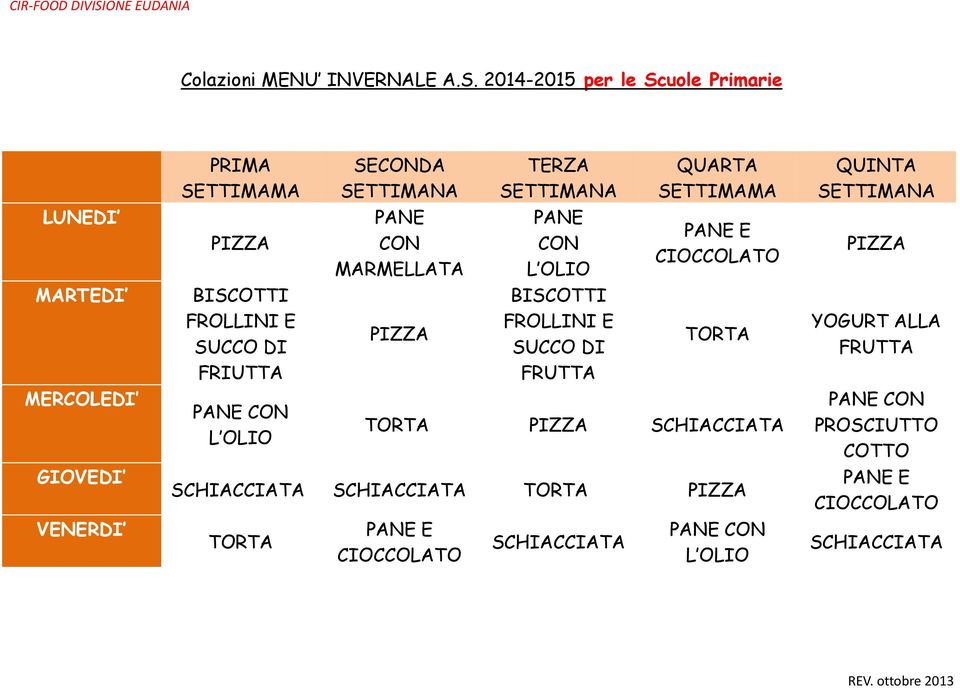 2014-2015 per le Scuole Primarie COLAZIONI SCUOLA