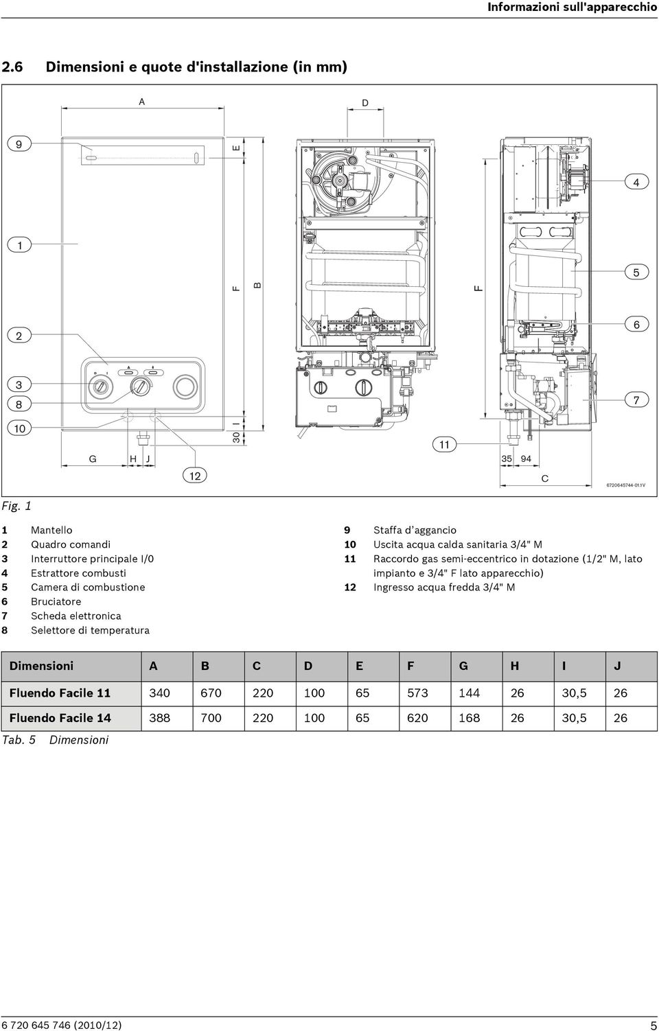 Staffa d aggancio 10 Uscita acqua calda sanitaria 3/4" M 11 Raccordo gas semi-eccentrico in dotazione (1/2" M, lato impianto e 3/4" F lato apparecchio) 12 Ingresso acqua