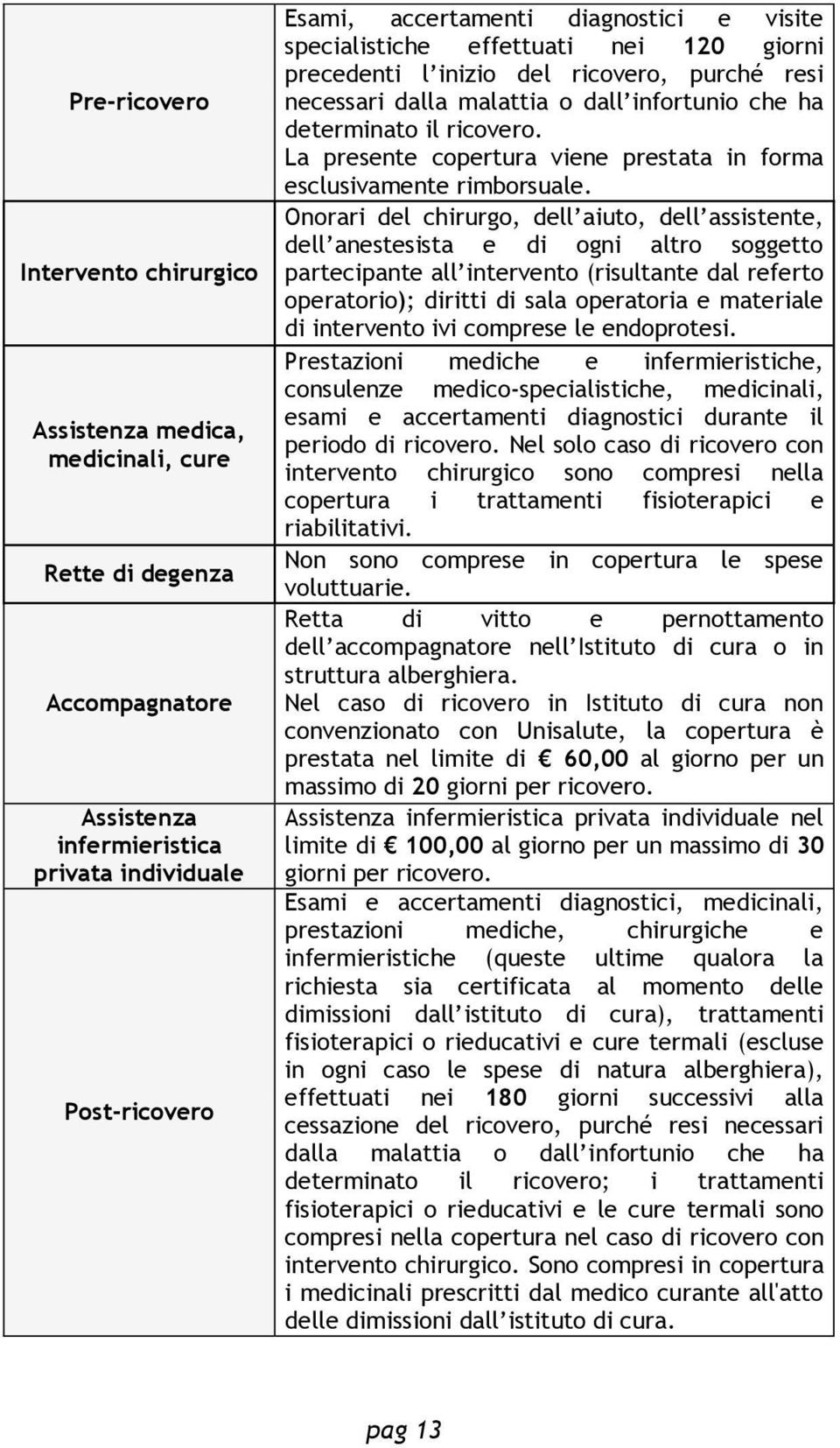 La presente copertura viene prestata in forma esclusivamente rimborsuale.