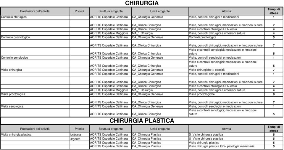 chirurgici e rimozioni suture 4 Controllo proctologico AOR TS Ospedale Cattinara CA_Chirurgia Generale Controlli proctologici 5 AOR TS Ospedale Cattinara CA_Clinica Chirurgica Visite, controlli