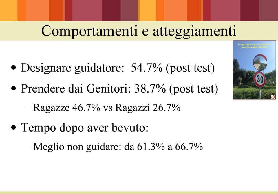 7% (post test) Ragazze 46.7% vs Ragazzi 26.