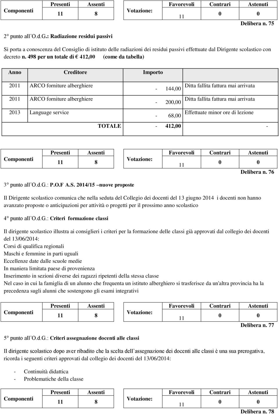 fallita fattura mai arrivata 200,00 Effettuate minor ore di lezione 68,00 TOTALE 412,00 Delibera n. 76 3 punto all O.d.G.: P.O.F A.S.