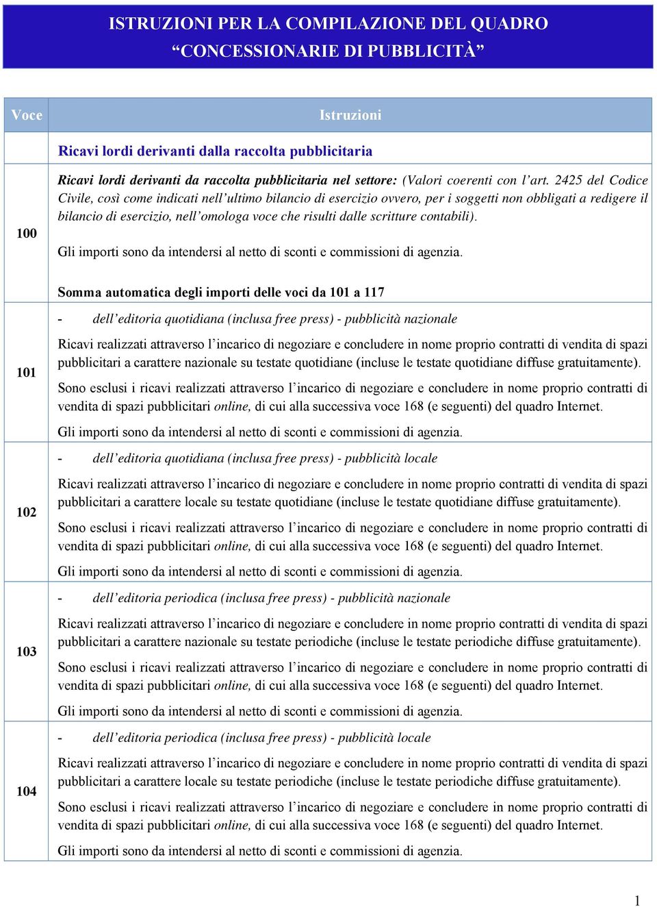 2425 del Codice Civile, così come indicati nell ultimo bilancio di esercizio ovvero, per i soggetti non obbligati a redigere il bilancio di esercizio, nell omologa voce che risulti dalle scritture