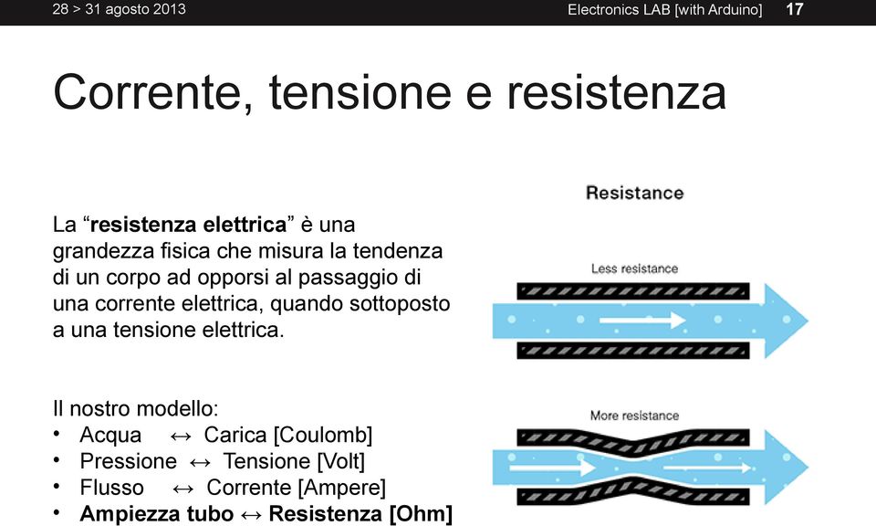 quando sottoposto a una tensione elettrica.