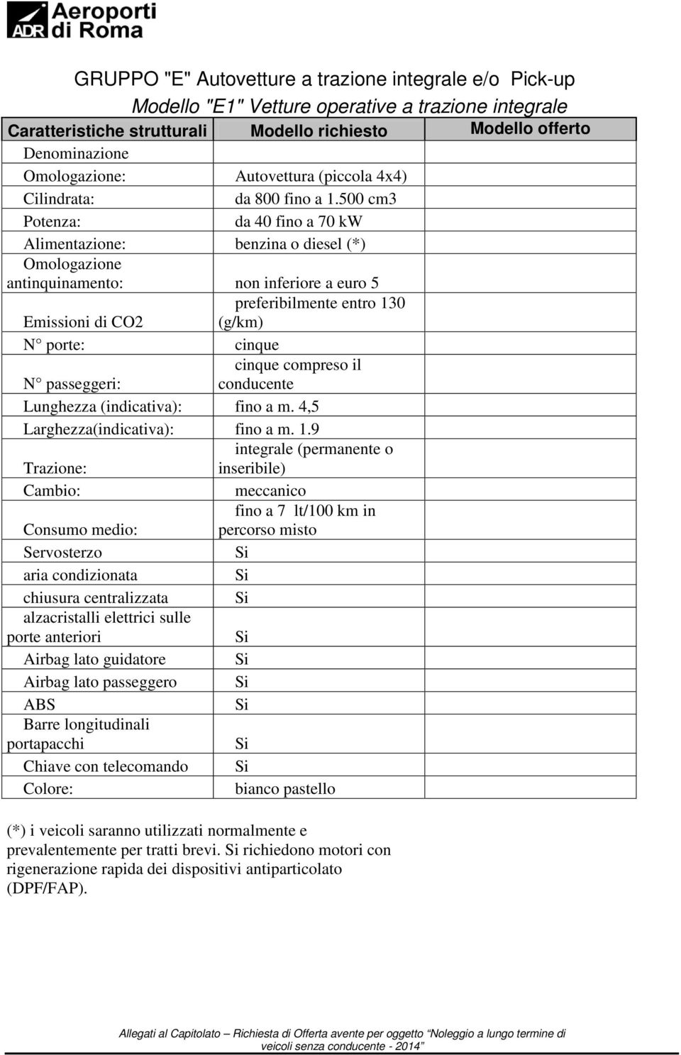 Lunghezza (indicativa): fino a m. 4,5 Larghezza(indicativa): fino a m. 1.