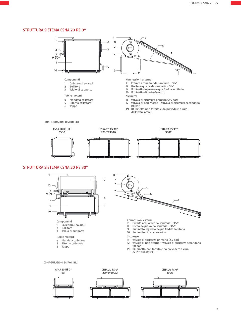 (,5 bar) 1 Valvola di non ritorno - Valvola di sicurezza secondario (10 bar) (*) (Rubinetto non fornito e da prevedere a cura dell'installatore).