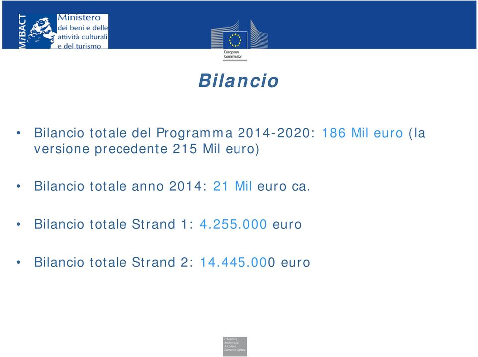 totale anno 2014: 21 Mil euro ca.