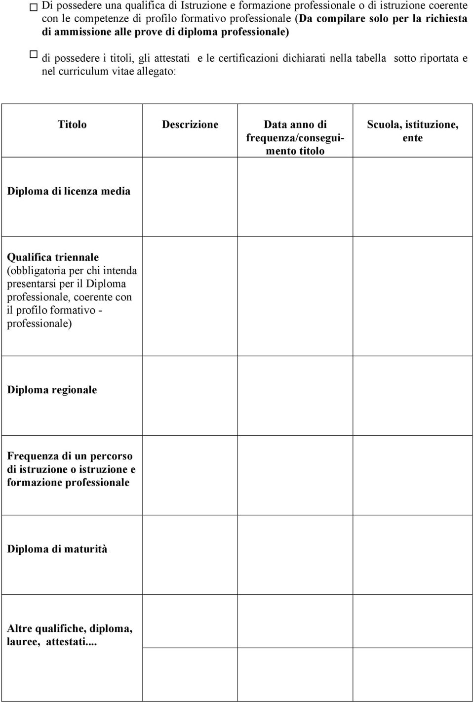 di frequenza/conseguimento titolo Scuola, istituzione, ente Diploma di licenza media Qualifica triennale (obbligatoria per chi intenda presentarsi per il Diploma professionale, coerente con il