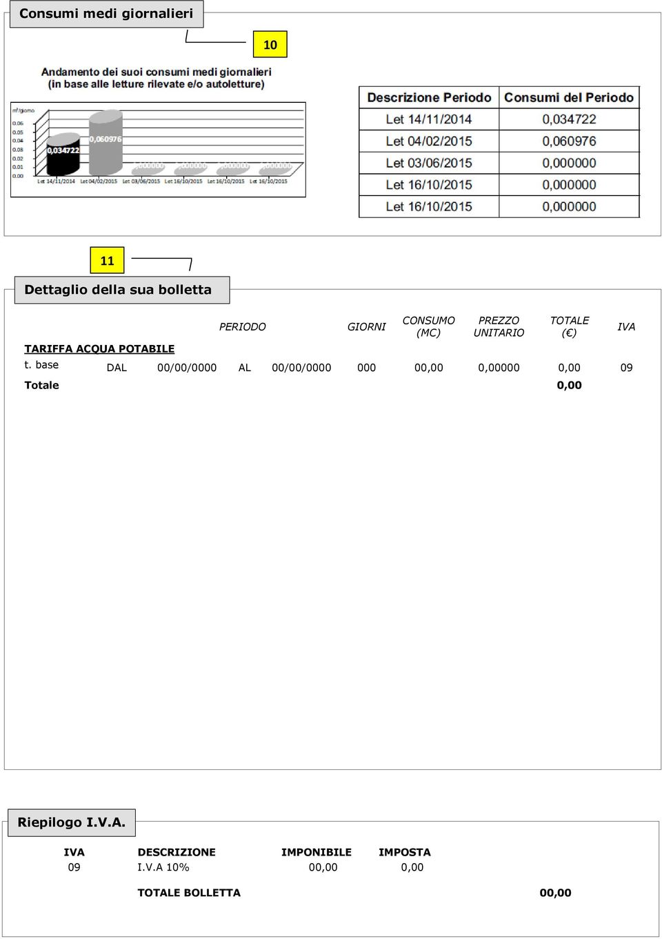 base DAL 00/00/0000 AL 00/00/0000 000 00,00 0,00000 0,00 09 Totale 0,00