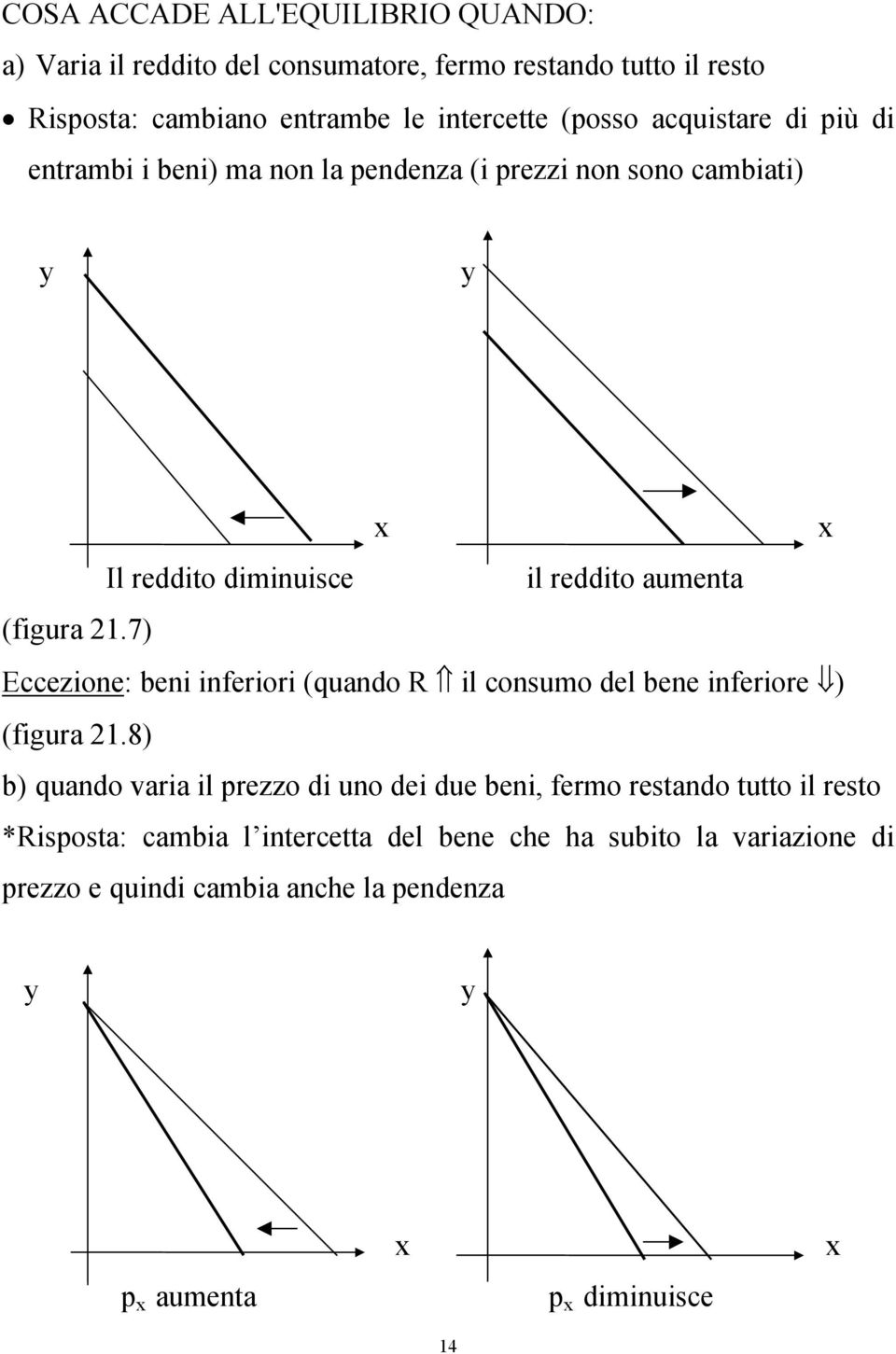 7) Eccezione: beni inferiori (quando R il consumo del bene inferiore ) (figura 21.