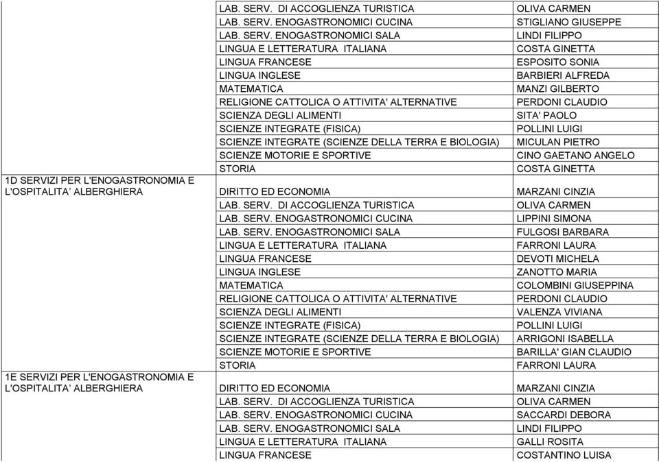 BARBARA FARRONI LAURA DEVOTI MICHELA ZANOTTO MARIA COLOMBINI GIUSEPPINA VALENZA VIVIANA SCIENZE INTEGRATE (SCIENZE DELLA TERRA E