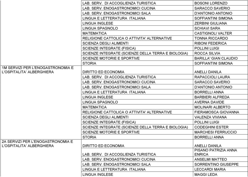 D'ANTONIO ANTONIO BORRELLI ANNA BARBIERI ALFREDA AVERNA DAVIDE MOLINARI ALBERTO VALENZA VIVIANA SCIENZE INTEGRATE (SCIENZE DELLA TERRA E BIOLOGIA) CODEGHINI ESTER MARCHESI