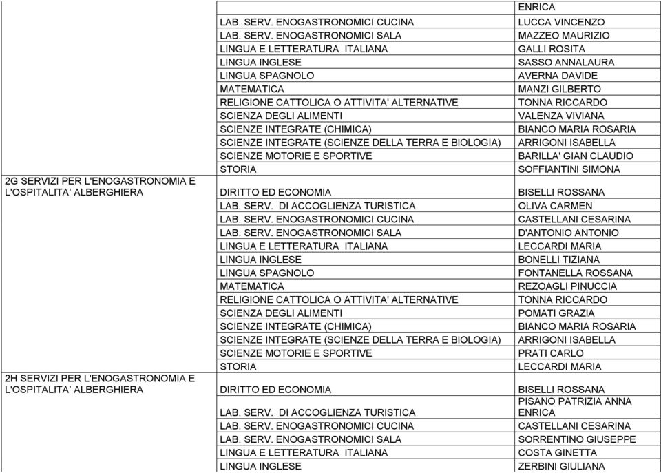 D'ANTONIO ANTONIO BONELLI TIZIANA FONTANELLA ROSSANA REZOAGLI PINUCCIA TONNA RICCARDO POMATI GRAZIA SCIENZE INTEGRATE (CHIMICA) BIANCO MARIA ROSARIA SCIENZE INTEGRATE (SCIENZE DELLA TERRA E BIOLOGIA)