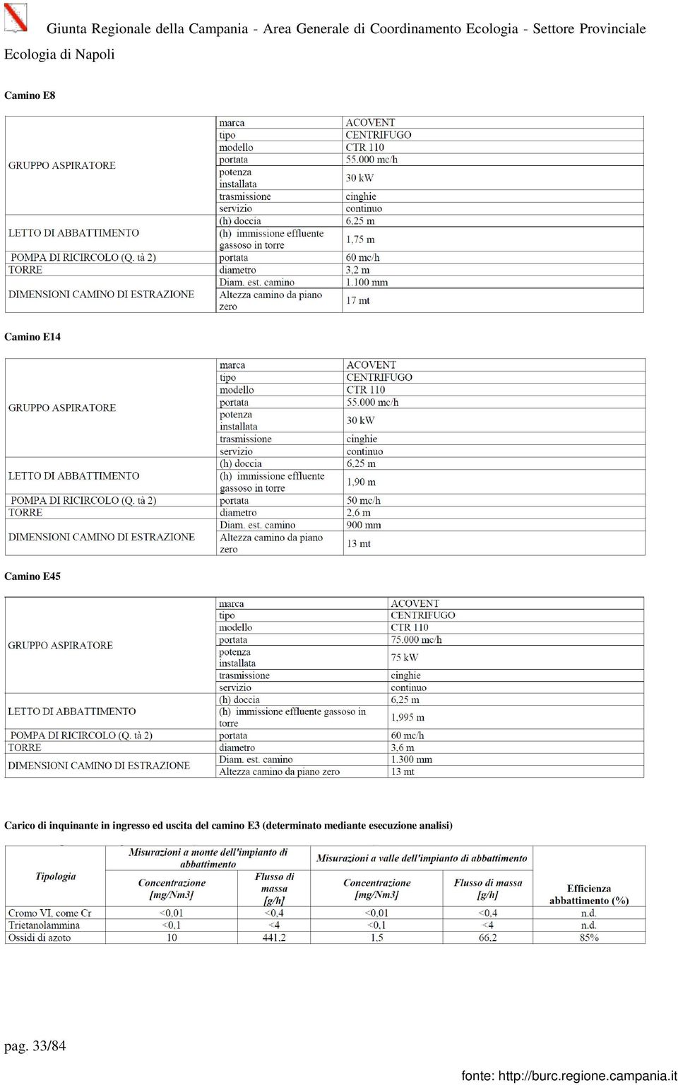 uscita del camino E3 (determinato