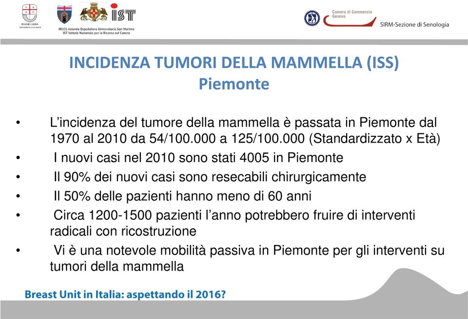 000 (Standardizzato x Età) I nuovi casi nel 2010 sono stati 4005 in Piemonte Il 90% dei nuovi casi sono resecabili