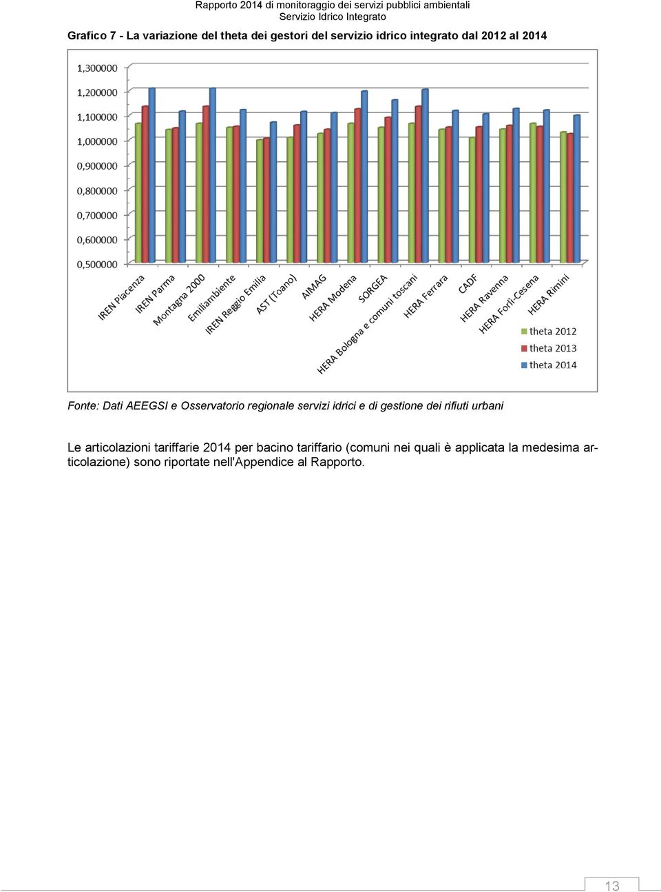 Osservatorio regionale servizi idrici e di gestione dei rifiuti urbani Le articolazioni tariffarie 2014 per