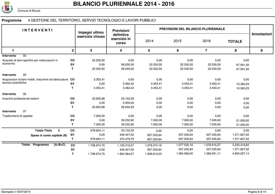 51,50 05 Acquisizioni di beni mobili, macchine ed attrezzature tecnico-scientifiche 06 Incarichi professionali esterni 07 rasferimenti di capitale otale otale itolo 2 Spese in conto capitale (B)