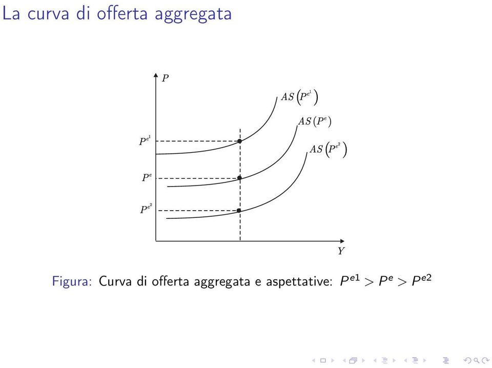 di offerta aggregata e