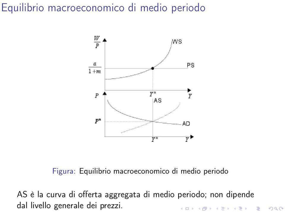 medio periodo; non dipende dal livello generale